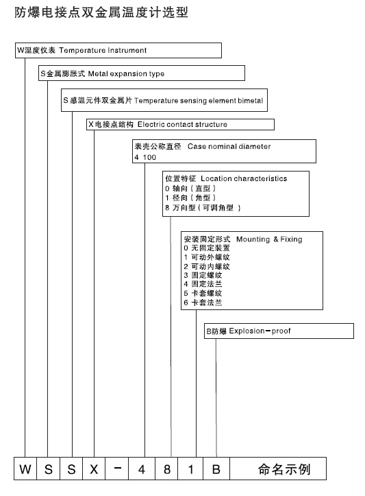 圖片關鍵詞